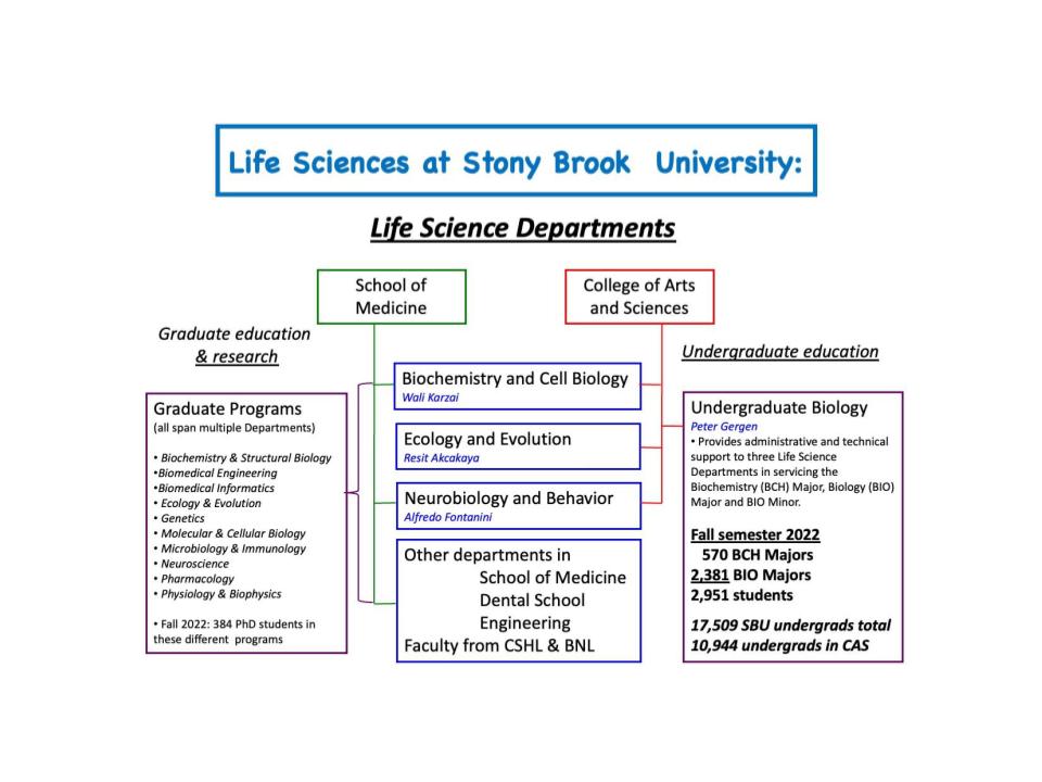 Life Sciences at SBU