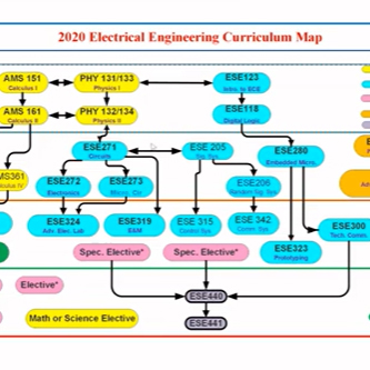 Computer and Electrical Engineering, Prof. Ridha Kamoua