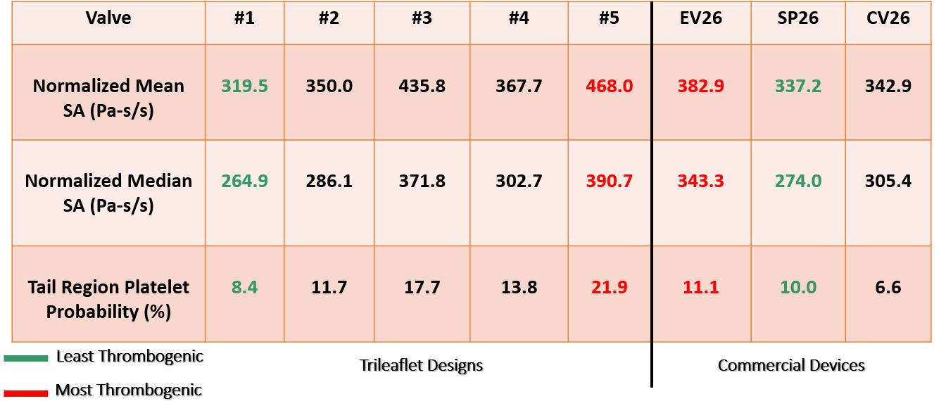 Thrombogenic_Risk_Table