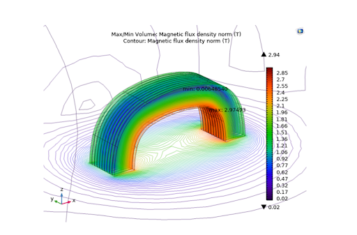 magnetic flux chart