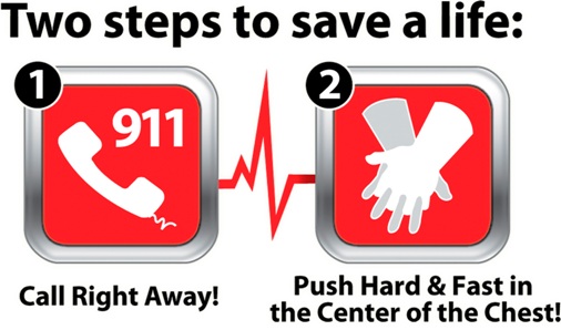 the image shows steps when performing cpr. call 911 push hard and fast in the center of the chest