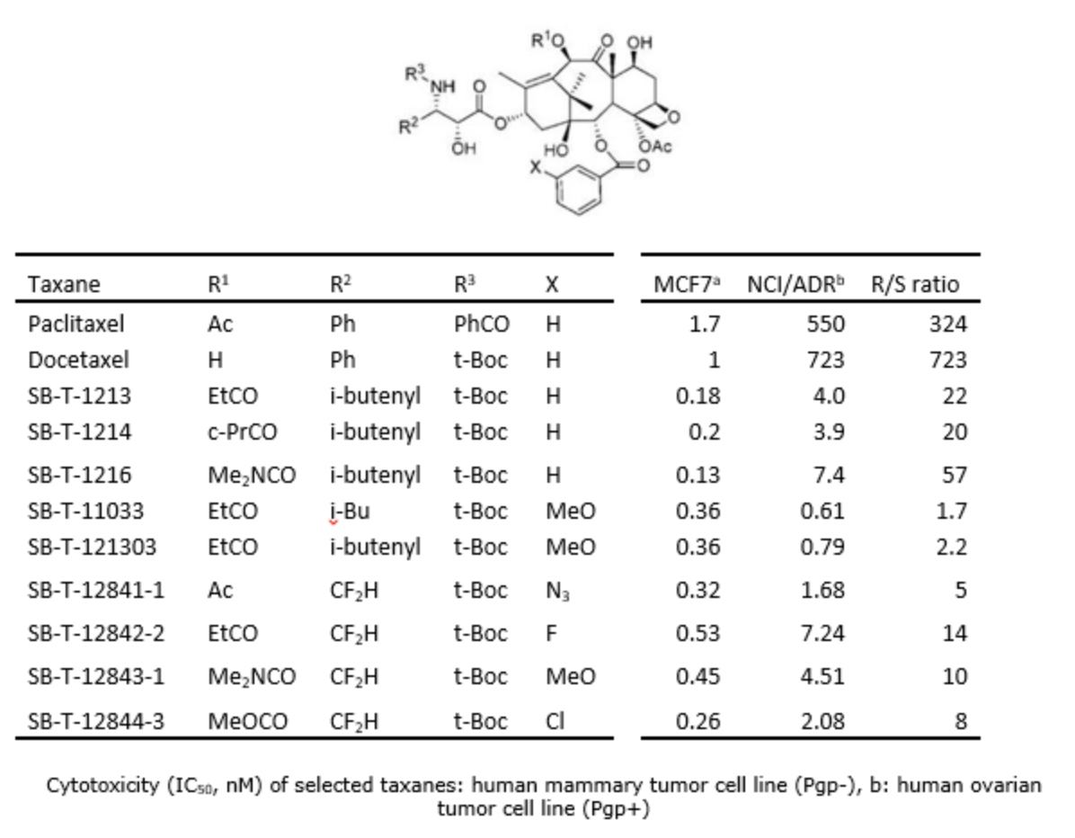 Cytotoxicity