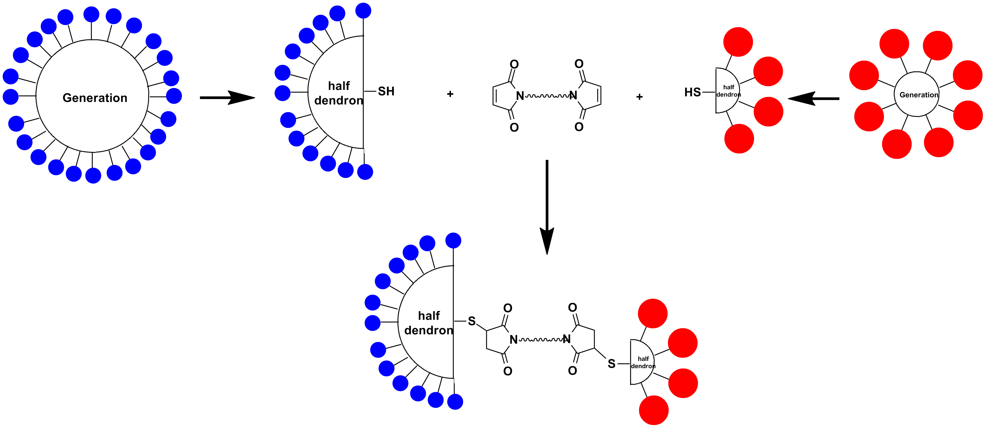 dendrimer-2