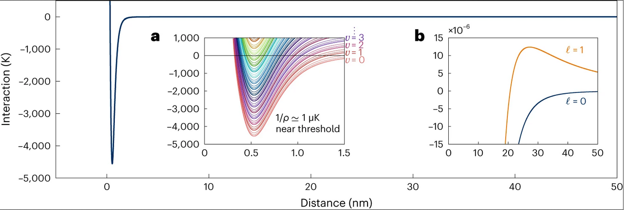 ultracold