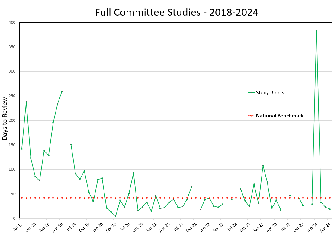 Full Committee Study Metrics