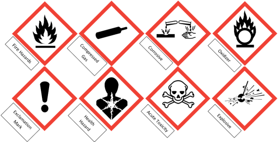 Hazardous Pictograms